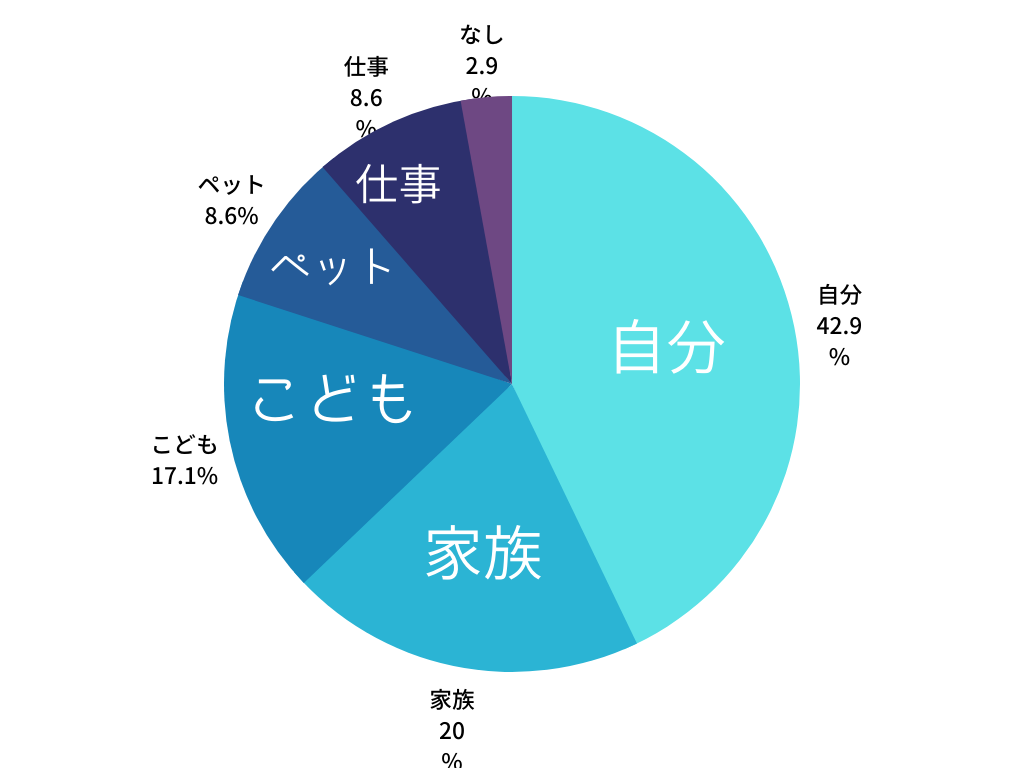 40代主婦の生きがいを35人にアンケート 身近な生きがいを探す方法3つも 主婦のやりたいこと探し